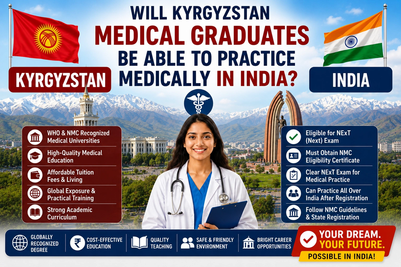 Will Kyrgyzstan Medical Graduates Be Able to Practice Medically In India?